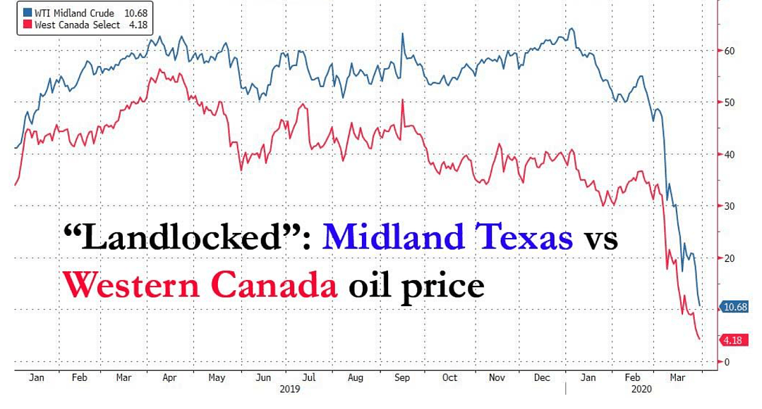 原油市场下一个黑天鹅：史上首次存储危机将爆发，找不到地方放石油了 - 2