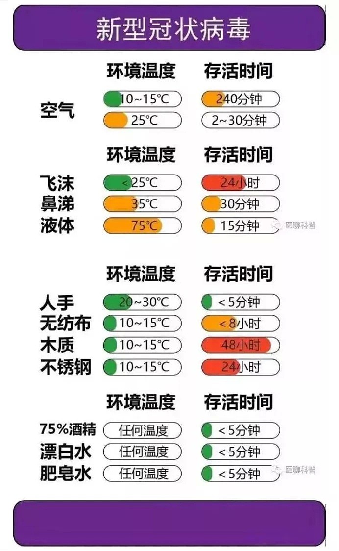 加国全民抗疫，这些人却在超市里吐口水、舔商品，增加感染风险（组图） - 18