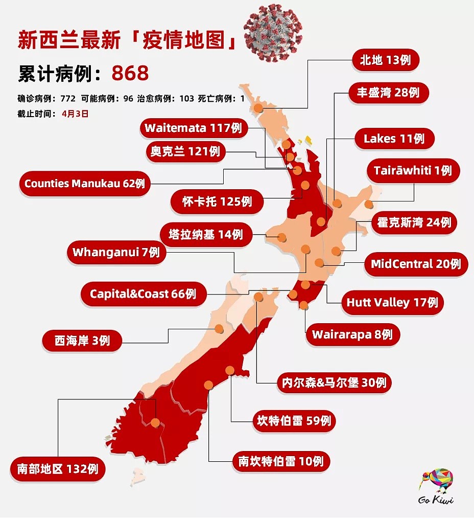 确诊破百万！澳大利亚不建议戴口罩，奥地利强制下令，铁头新西兰动摇了（组图） - 1