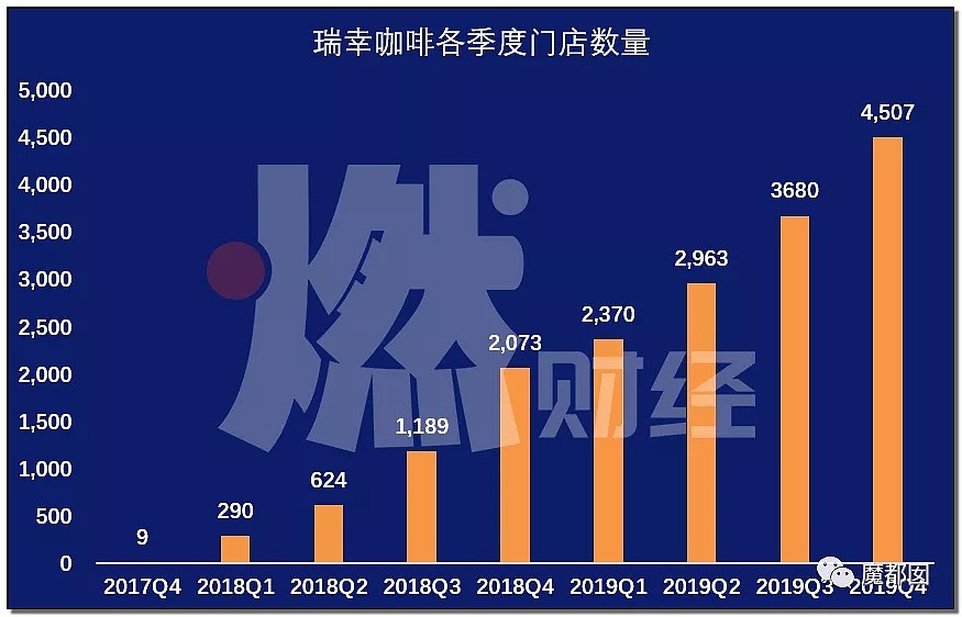 中国网友对喷进入高潮！瑞幸咖啡到底该猛喝还是该狂骂？（组图） - 27