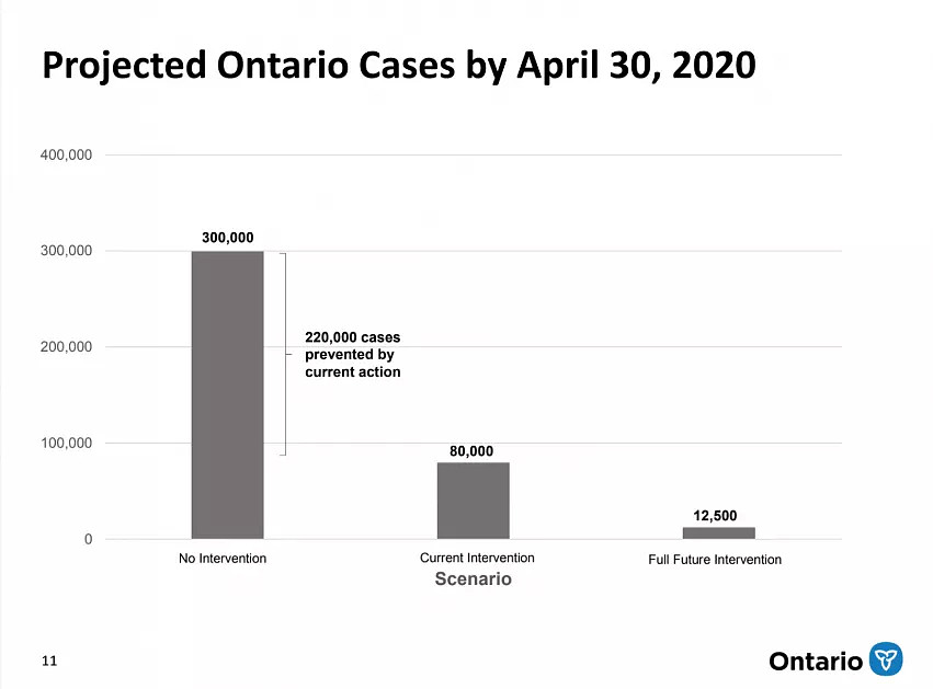 模型预测：加拿大月底破10万 大流行持续2年！政府又要发钱…（组图） - 10