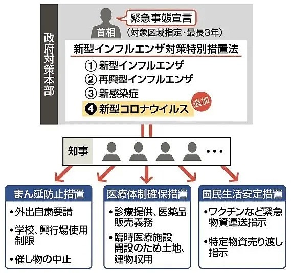 东京单日确诊约120例，专家：东京可能会成为下一个纽约，日本是时候宣布紧急事态了（组图） - 15