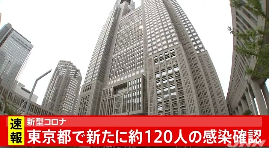 东京单日确诊约120例，专家：东京可能会成为下一个纽约，日本是时候宣布紧急事态了（组图） - 1