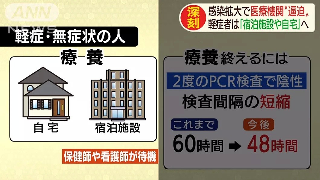 东京单日确诊约120例，专家：东京可能会成为下一个纽约，日本是时候宣布紧急事态了（组图） - 4