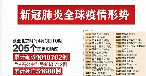 确诊100万！海外医护人员崩溃：“可以陪陪我吗？就一分钟” ，随后发生的一幕，治愈无数人…（组图） - 1