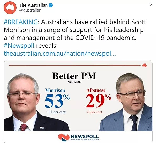 从万人唾骂、到“澳洲10年来认可率最高的总理”，莫里森上台这一年多也太​戏剧化了！ - 10