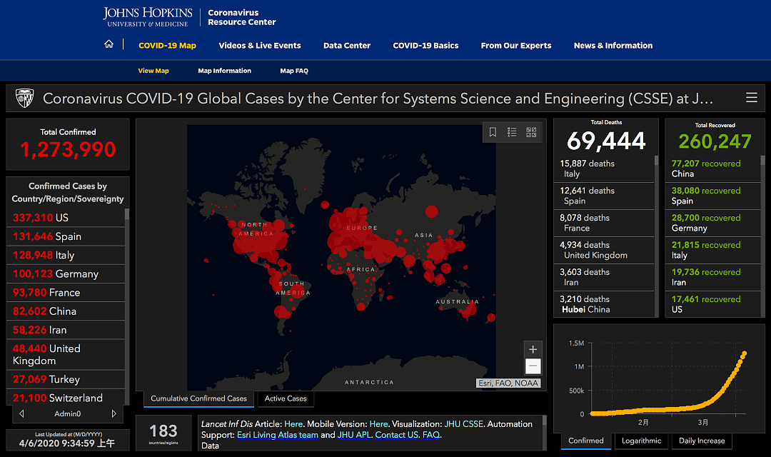 150亿访问！全球都在刷的网红疫情地图，背后有两个中国学霸 - 1