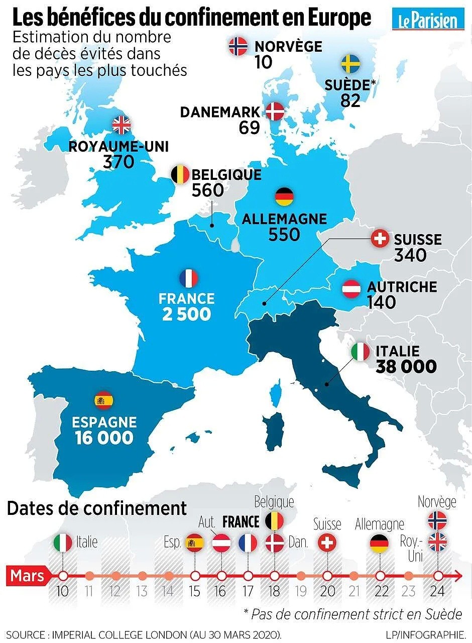 法国遭遇自二战以来最严重的经济衰退，欧洲成为全球疫情最严重的中心（组图） - 1