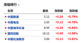 油价一波三折，全球股市大涨，拐点来了？ - 3