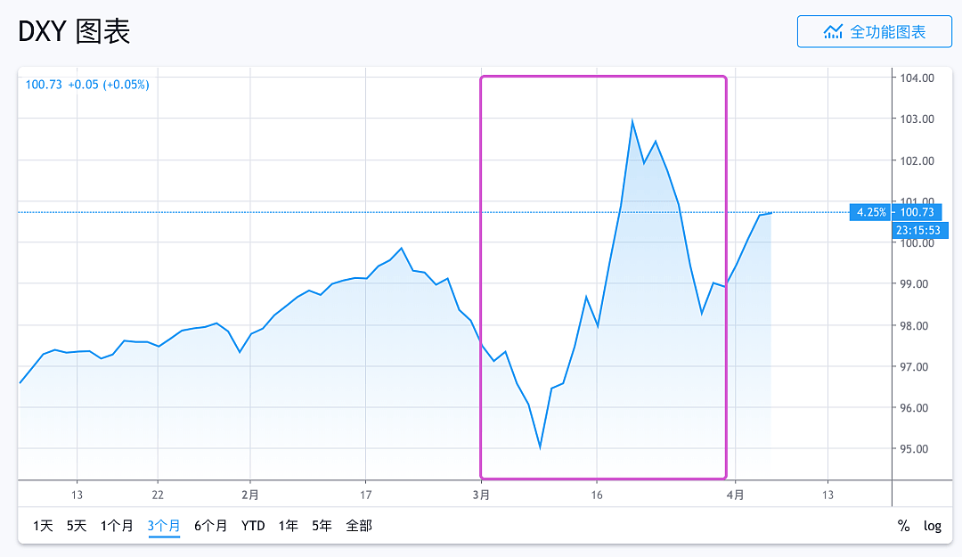 本周重磅日程：FOMC会议纪要、OPEC+会议、中国3月金融及通胀数据 - 2
