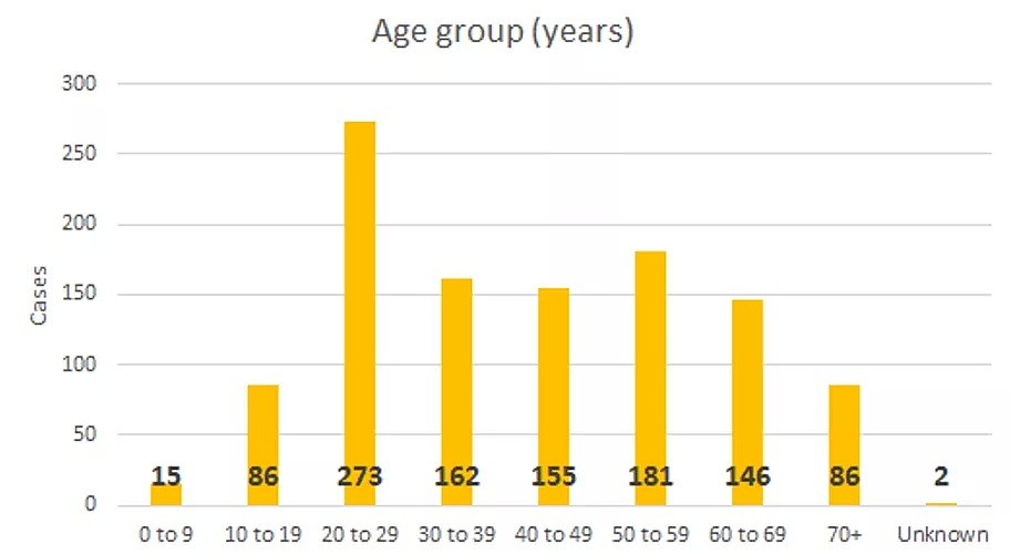 再不防护，医护者就会死！年薪47万的新西兰总理会带头降薪吗？（组图） - 5