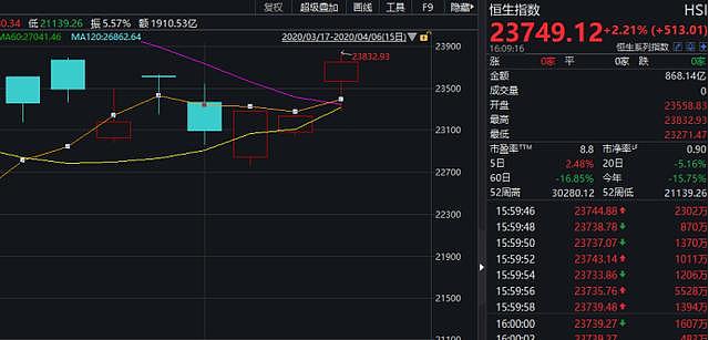 重磅突发！日本将推108万亿刺激计划，全球股市猛涨，A50飙升！疫情也现拐点信号，恐慌自此终结？且看火线解读