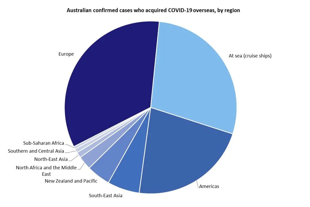 一位华人的澳洲抗疫日记：政府花钱哄民众宅家，最怕美国人串门（组图） - 2