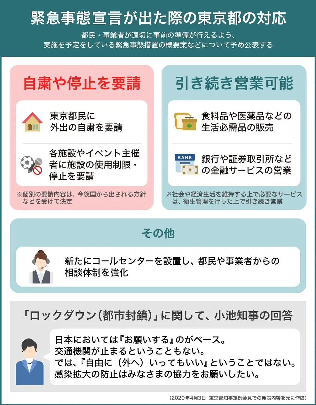 安倍正式宣布：7个地区进入“紧急状态”，日本民众开始从东京出逃（组图） - 7