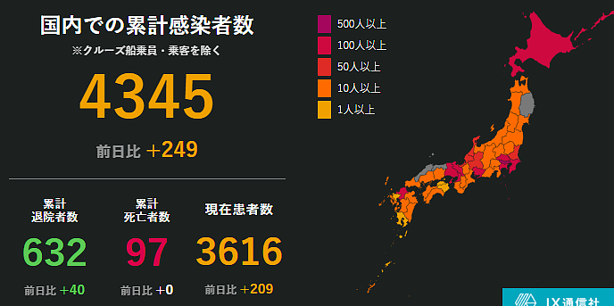 安倍正式宣布：7个地区进入“紧急状态”，日本民众开始从东京出逃（组图） - 14