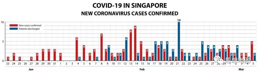 新加坡成为首个二次爆发的国家，佛系抗疫神话破灭，外部输入加无症状感染的暴击（组图） - 2