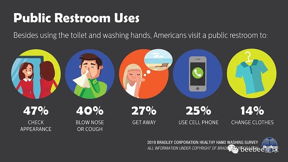 找厕所难的困扰成了美国纽约的重要问题，有的游客甚至只能尿在裤子里（组图） - 13