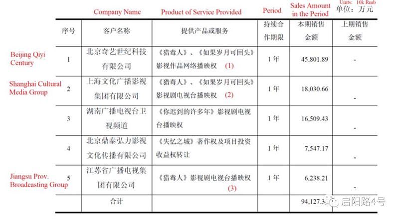 百度APP被约谈，爱奇艺被“蹊跷”做空：是夸大其词还是下个瑞幸？（组图） - 6