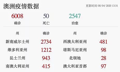 7名中国女生公寓聚餐，被举报重罚$11564！昆州严打“非必要外出”，曝当局考虑“群体免疫”，学生首当其冲 - 1