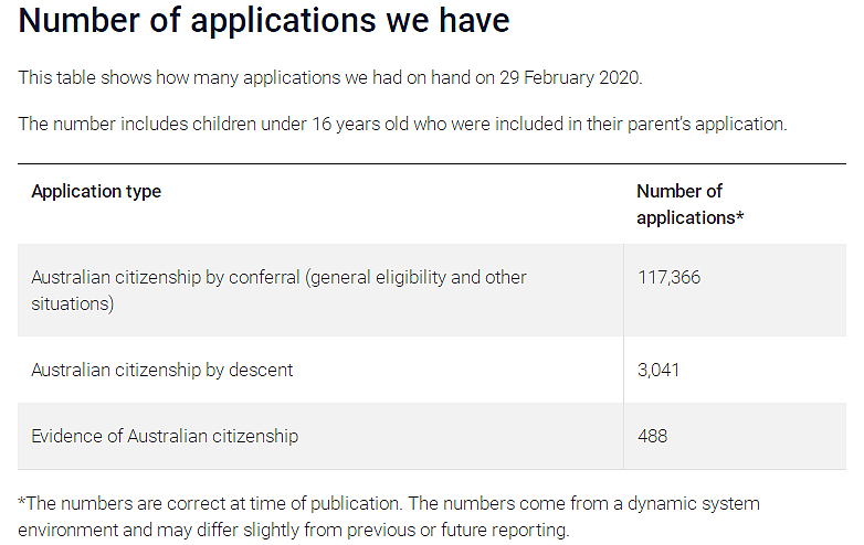 移民局官宣入籍最新安排！大批申请推迟 8.5万人在线入籍！澳洲公民比PR到底好在哪儿？（组图） - 11