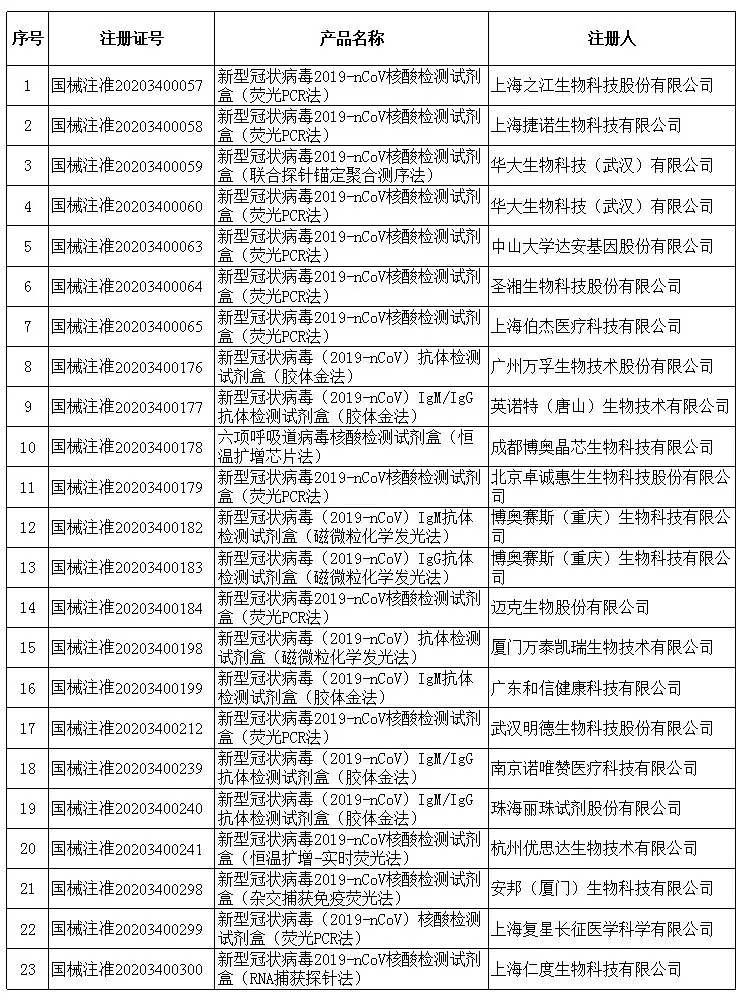 海外华人采购国内口罩千万注意，海关已发出警告，小心不慎血本无归！（组图） - 26