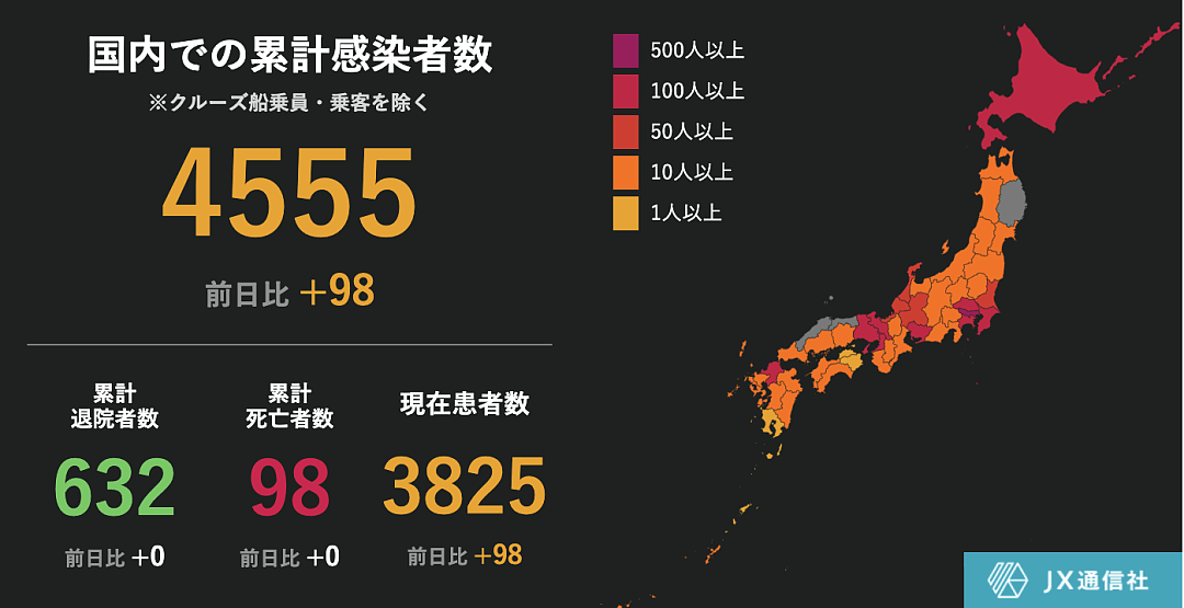 日本先封，还是后疯？（组图） - 7