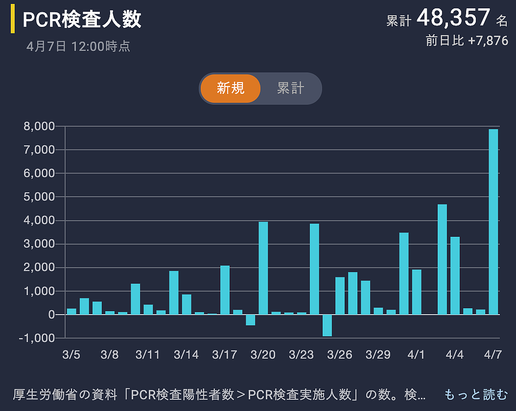 日本先封，还是后疯？（组图） - 8