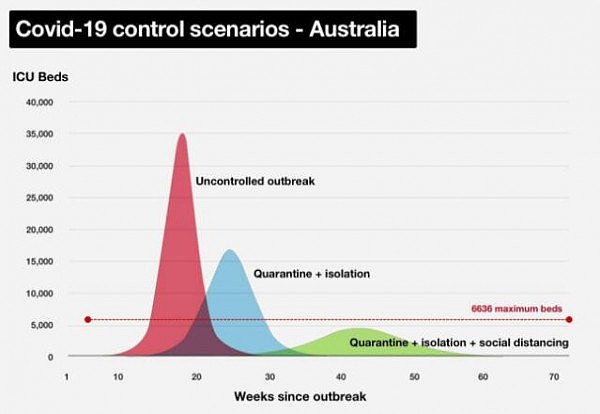相比美意西，为什么澳洲的死亡率这么低？专家道出背后原因（组图） - 2