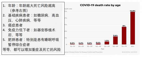 COVID 社区教育（认知篇）：走近新冠病毒 - 1