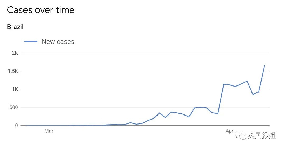 一边求中国物资一边辱华，巴西：给我1000台呼吸机就下跪道歉！（组图） - 5