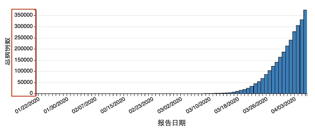 武汉解封后，首架飞机抵达悉尼！澳洲两个州有望率先“解封”，疫情爆发后100天，我们终于开始慢慢恢复 - 40