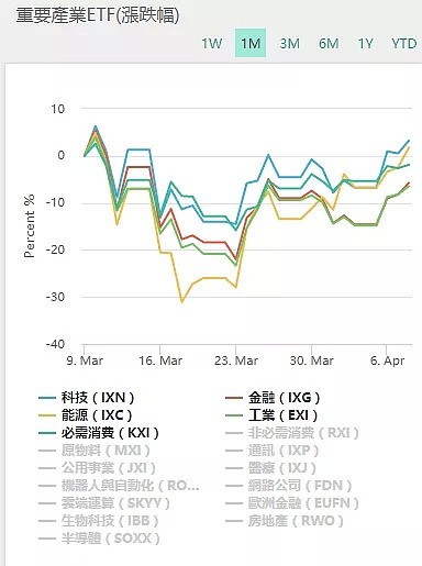 【股市分析】2020年04月09日股市解盘 - 3