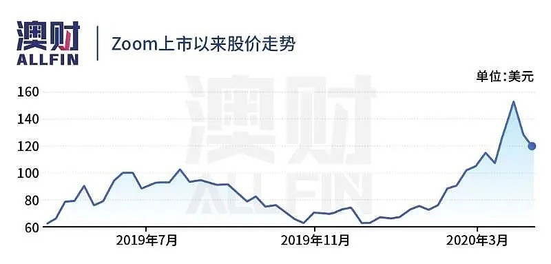 至暗时刻，那些逆势而上的企业，靠运气还是凭实力？ - 4