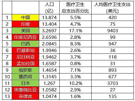 印度没有奇迹：9000名感染者失踪，疫情“王炸”一旦失控，对中国的影响不可估量（组图） - 8