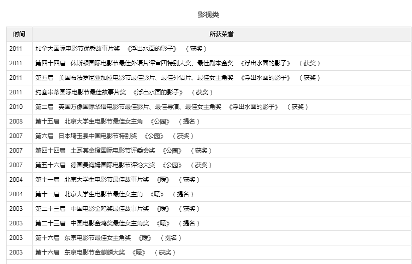 她是赵薇同学，因拍吻戏遭富豪老公抛弃离婚，二婚嫁靳东后活成这样（组图） - 4