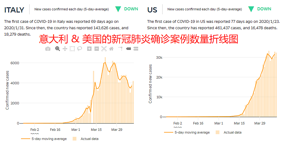 7人聚餐被警察罚款5万！澳洲新西兰凭什么是从疫情中恢复最快的国家？（组图） - 1