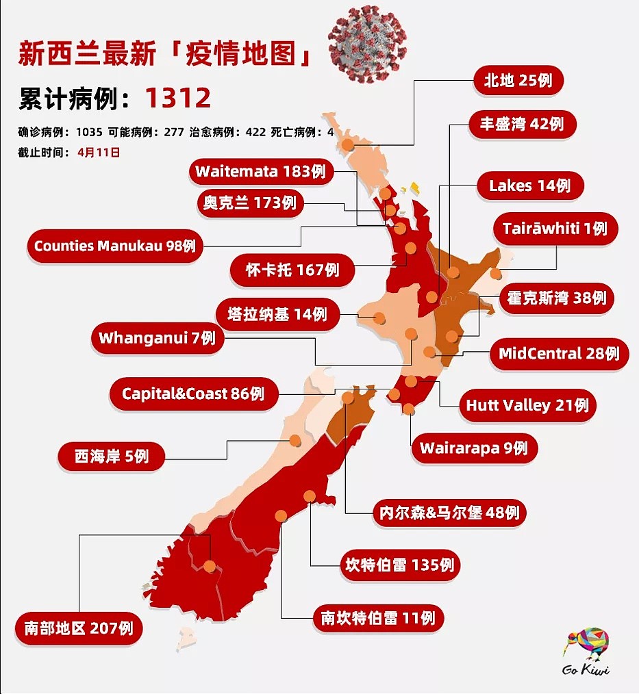 新西兰确诊下降，但这一幕让人肝颤！中国抗疫“硬核标语”，新西兰研究起来了（组图） - 1