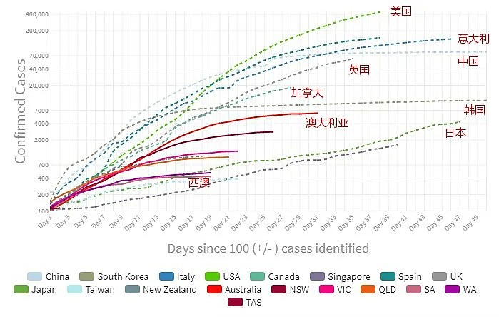 澳大利亚，这场疫情，终于让我看清了你的“真面目”！（组图） - 19