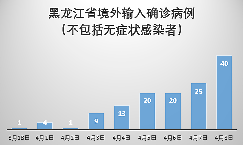 中国多省再现聚集性病例，中国北境二度“封城”（组图） - 10