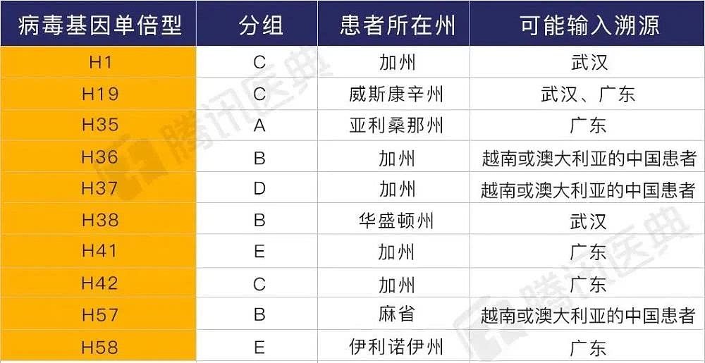 剑桥大学最新论文称新冠病毒源自美国和澳大利亚？这篇文章分析清楚了（组图） - 9