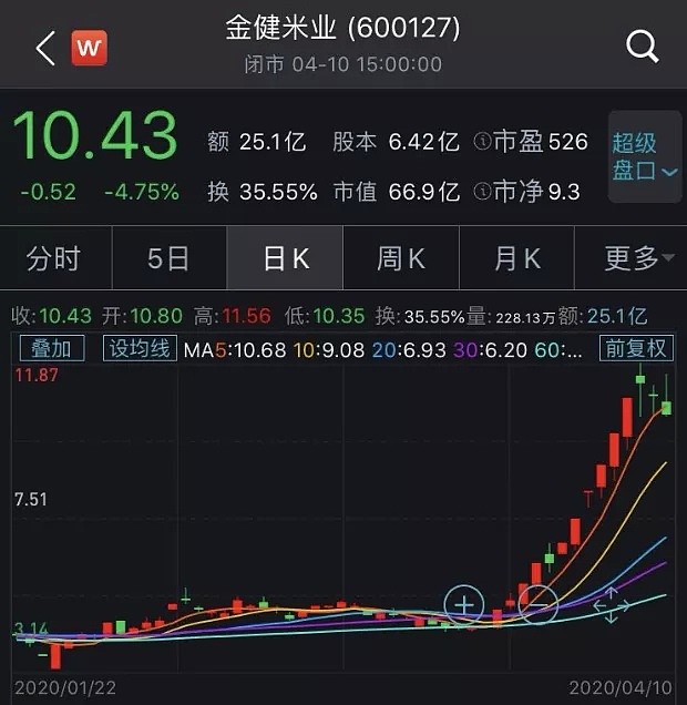 越南突然“变卦”，将恢复大米出口，本月供货约40万吨！抢购500斤米的人要哭了（组图） - 7