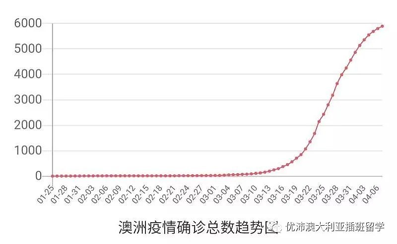 在澳华人所见所闻：疫情下的澳洲并没有褪色（组图） - 1