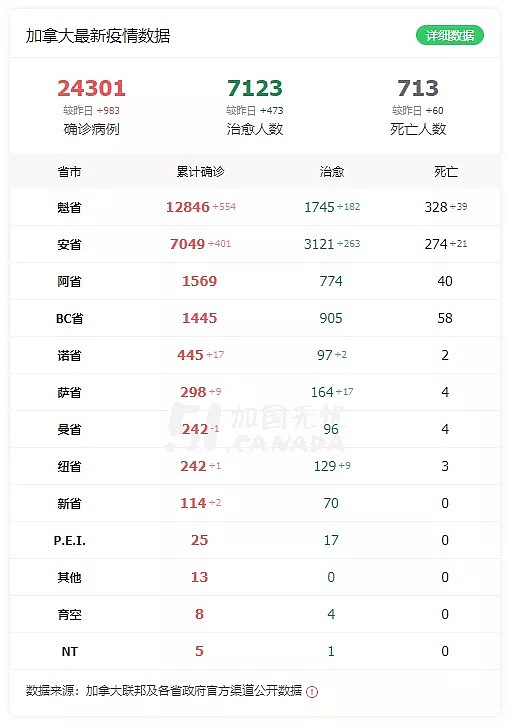 2.4万例！加拿大生产检测盒卖给欧美，本国却不批准使用，医生着急，网友吐槽（组图） - 2