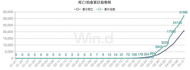 美国50州首次全部进入“灾难状态”，死亡人数居全球第一，疫情当前却出现一极反常现象（组图） - 2