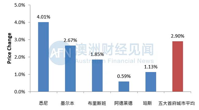 周报 | 澳元飙升至一个月最高点 | 旅游业月损90亿 | 澳洲是否会选择“群体免疫” - 8