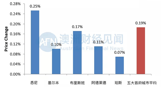 周报 | 澳元飙升至一个月最高点 | 旅游业月损90亿 | 澳洲是否会选择“群体免疫” - 7