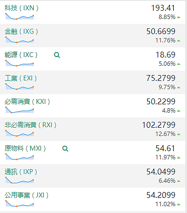 【股市分析】2020年04月13日股市解盘 - 1