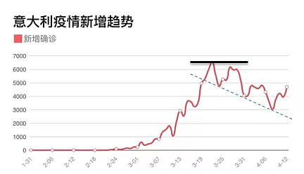 CMC Markets | 别着急，低点还没有出现！ - 4