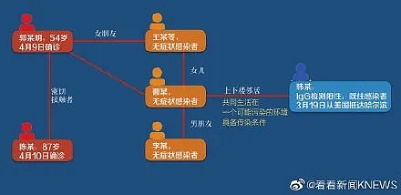 医疗专家团队再度出征，钟南山发出最新警告：这一点无论如何要重视（组图） - 12