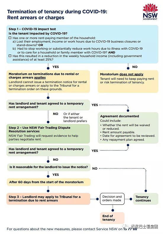 租客和房东们，别闹了！新州细则刚刚出炉，跟你们之前想的不太一样... - 6